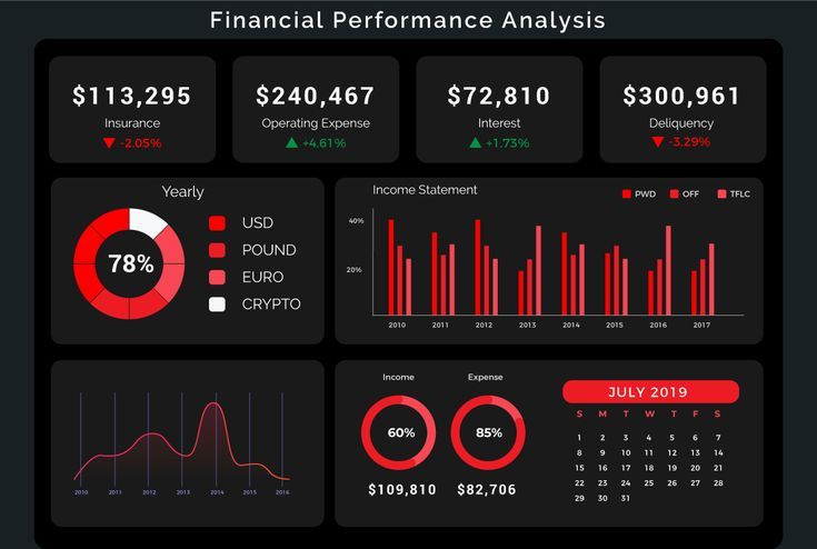 Bett777 Interactive Performance Evaluation Dashboard UI showing frames-per-second graph and telemetry data